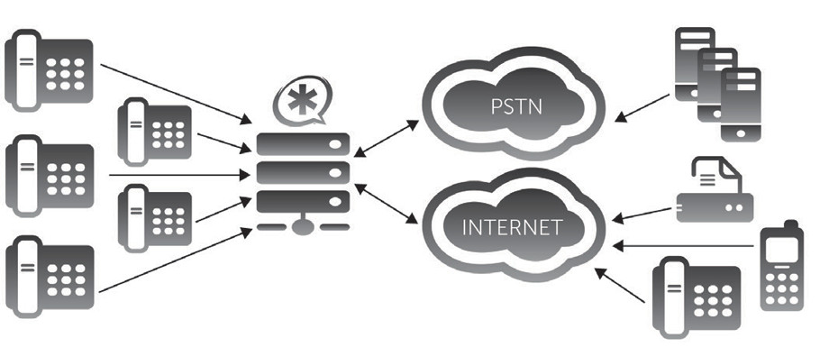 digium-asterisk-pbx